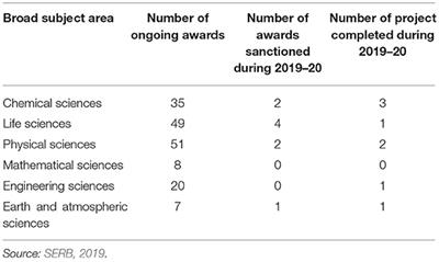 Emerging Technologies, STI Diaspora and Science Diplomacy in India: Towards a New Approach